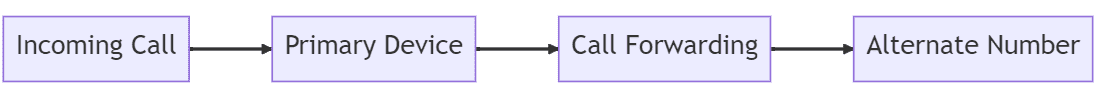 whatsapp-call-forwarding-mermaid-diagram-2023-04-08-184939.png whatsapp call forwarding mermaid diagram